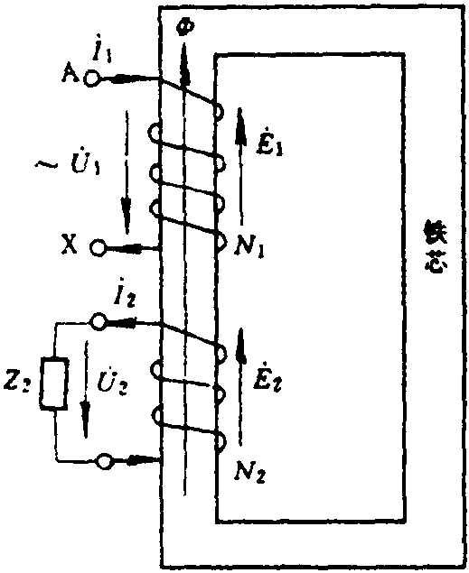 2.1.1 变压器工作原理